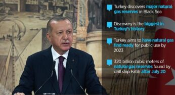 Turkey Discovers Major Black Sea Natural Gas Reserves